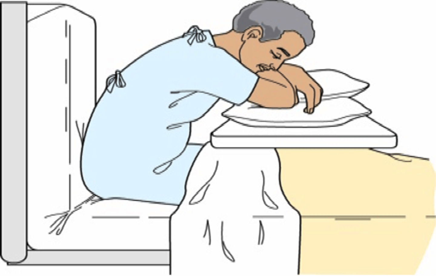 <p>difficulty breathing when lying down<br>=try to sleep sitting up</p>