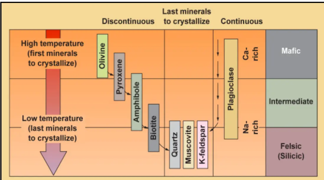 Quartz, Muscovite, Feldspar, Plagioclase (Na-rich)