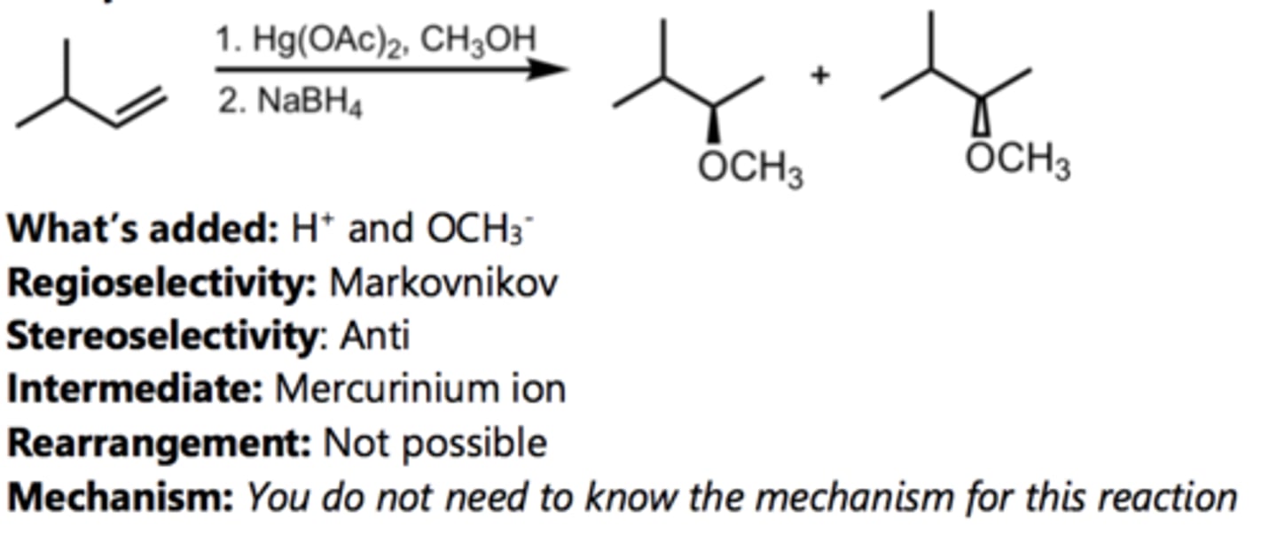 <p>Alkene Reaction</p>