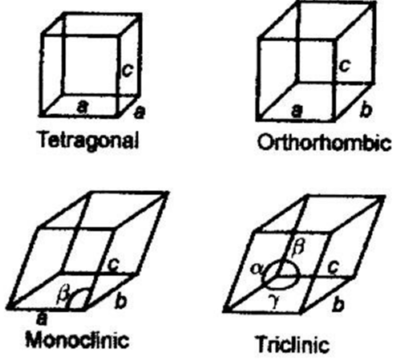 <p>Most drug crystals are triclinic, monoclinic or orthorhombic.</p>