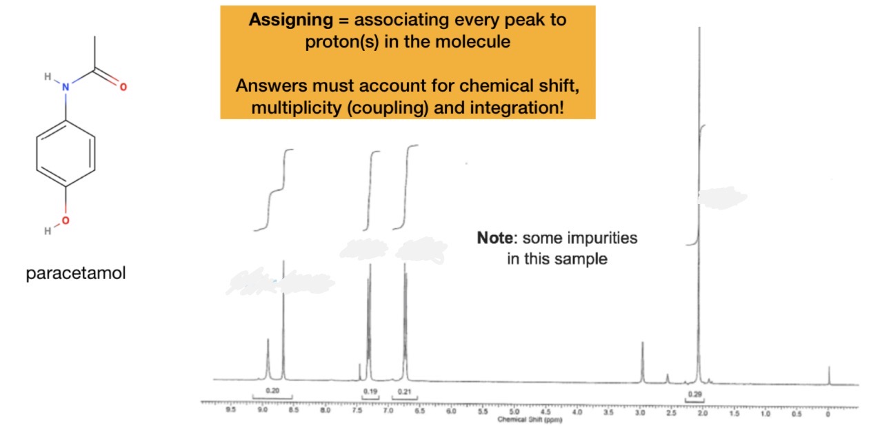<p>Assign this spectrum of paracetamol</p>