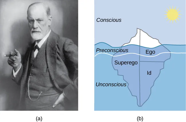 <p>Sigmund Freud did not practice __________ psychology. Many of his theories (such as the mind’s divisions of id, ego, and superego) have fallen out of favor in recent decades because they are not falsifiable. But his views did set the stage for much of psychological thinking today, such as the unconscious nature of the majority of psychological processes.</p>