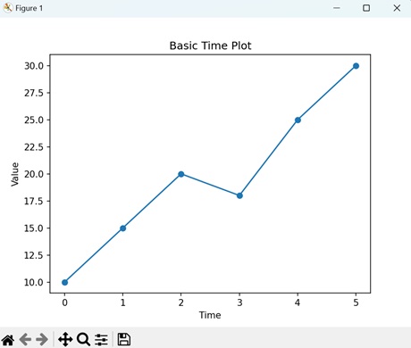 <p>time plot</p>
