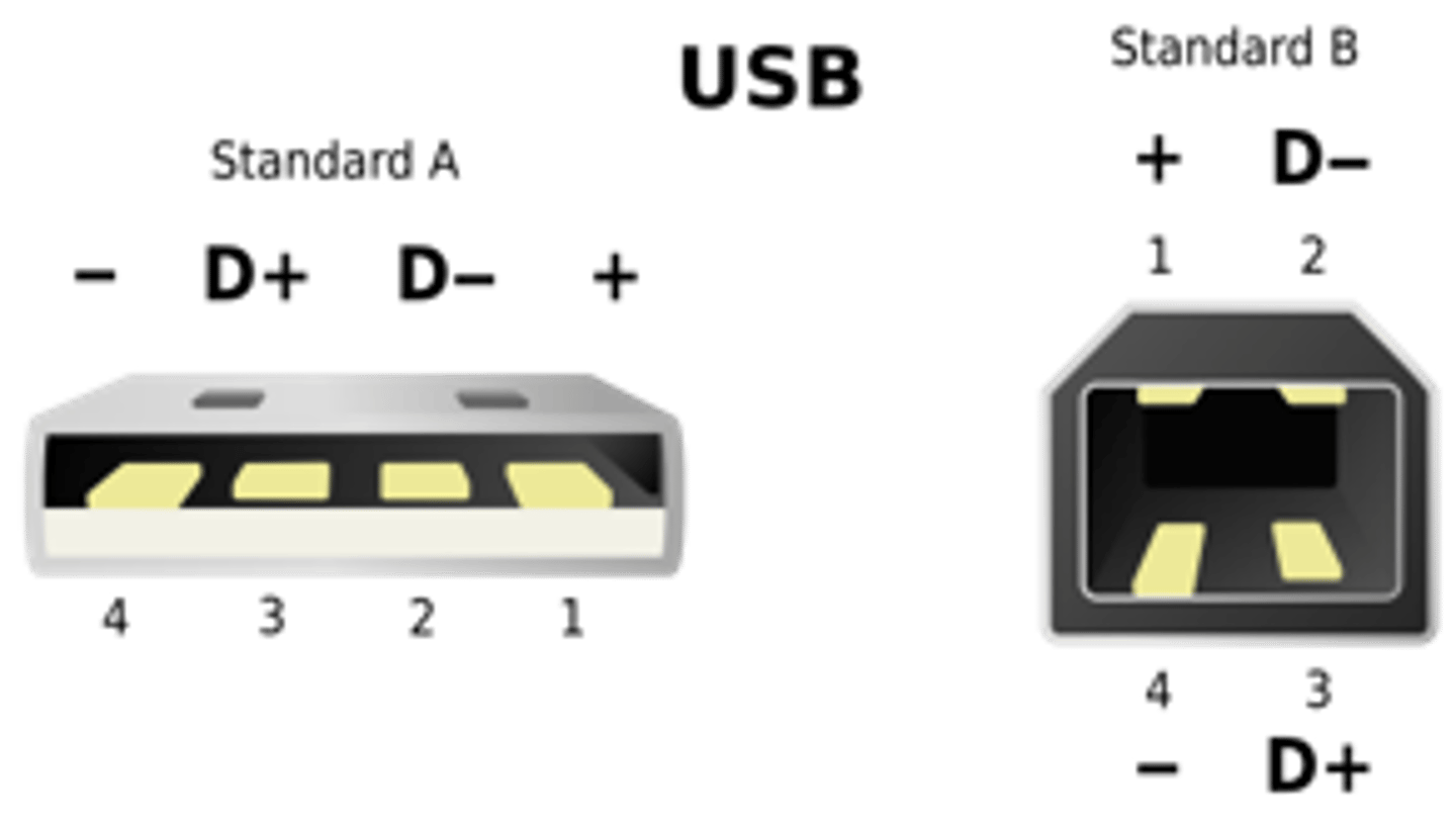 <p>Universal Serial Bus uses 4 pins.</p><p>Initially it had a max bandwidth of 1.5MB/s</p><p></p><p>USB 2.0 increased this to: 60MB/s</p><p></p><p>USB 3.0 goes up to: 625MB/s</p><p></p><p>USB 3.1 goes up to: 1250MB/s</p><p></p><p>USB 4.0 goes up to: 5000MB/s</p><p></p><p><em><span class="bgY">Note:</span> USB 3.0 upwards use more than 4 pins/wires</em></p>