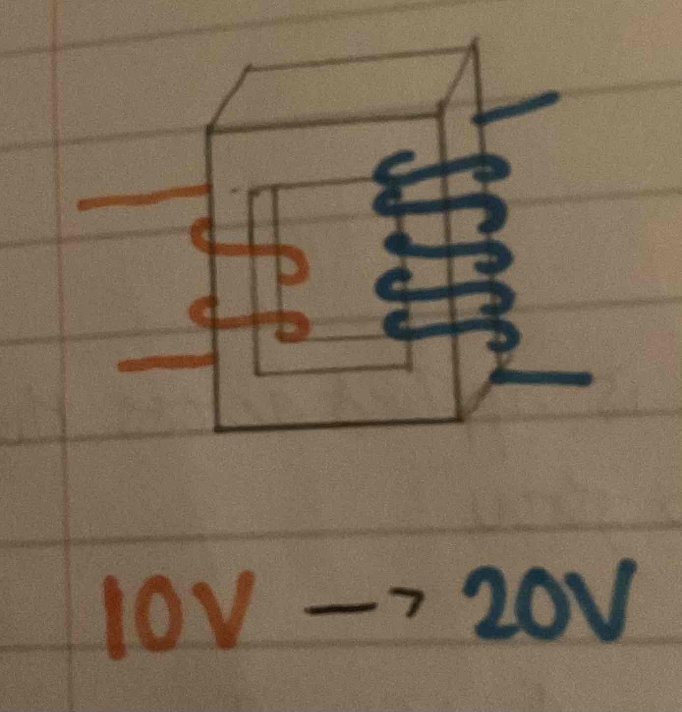 <p>Why has p.d. doubled?</p>