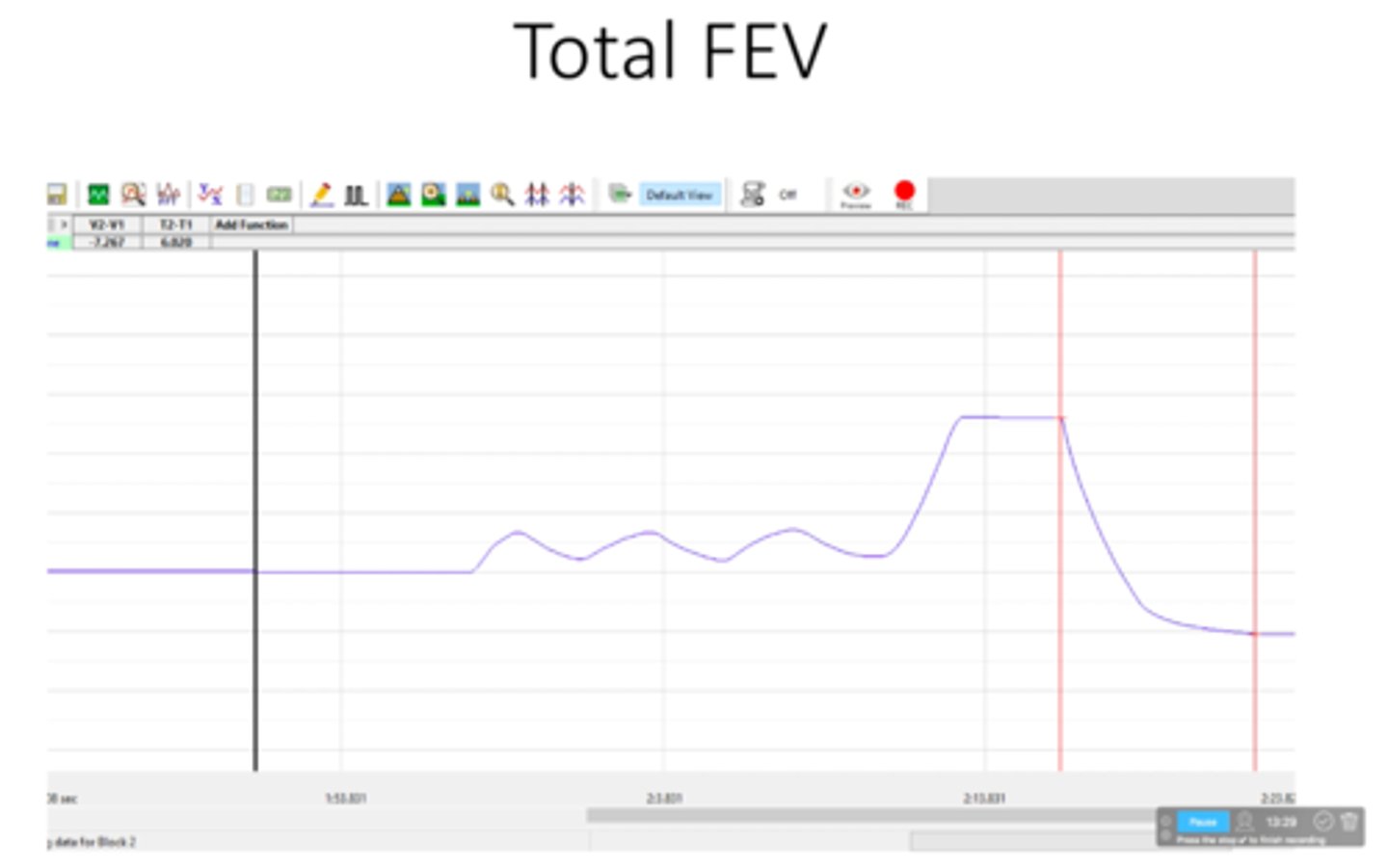 <p>What is the total forced expiratory volume (FEVT)? This occurs from start of forced exhalation until it plateaus and no more can be exhaled</p>