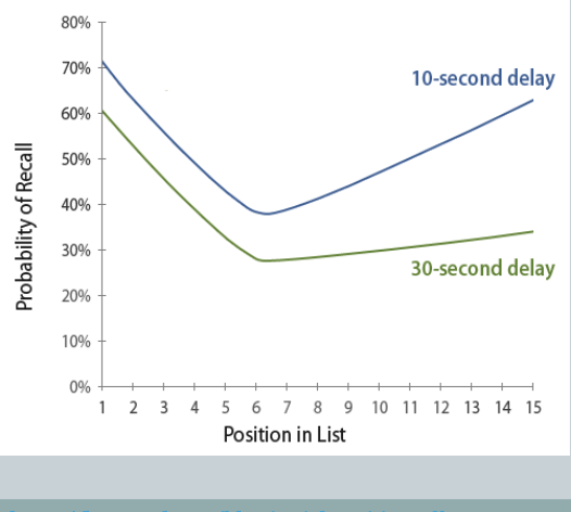 <p><span><span>Recency Effect</span></span></p>