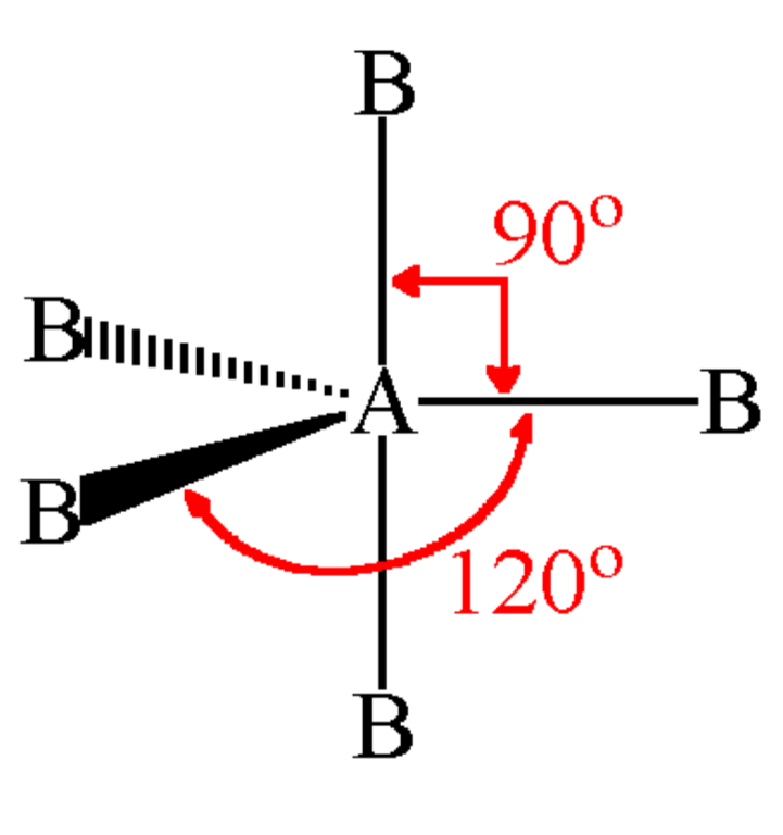 <p>90 and 120</p>