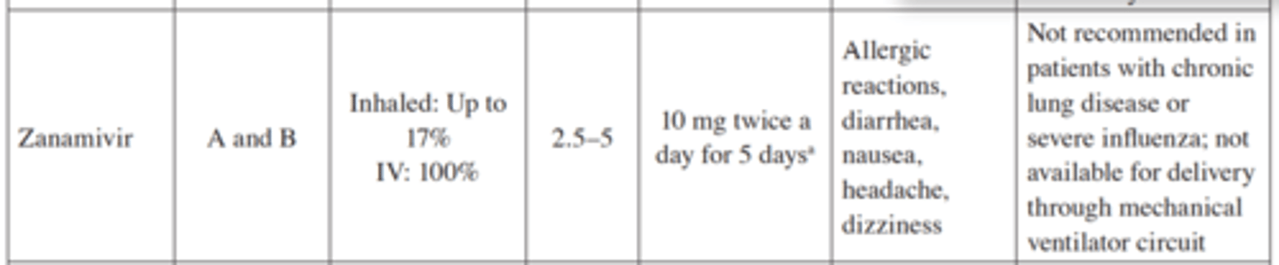 <p>Flu A &amp; B</p><p>10mg BID x 5 days (Diskhaler inhalation or IV)</p><p>Allergic rxn, diarrhea, N/V, HA, Dizziness</p>