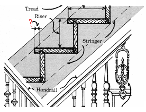 <p>Part of a staircase</p>