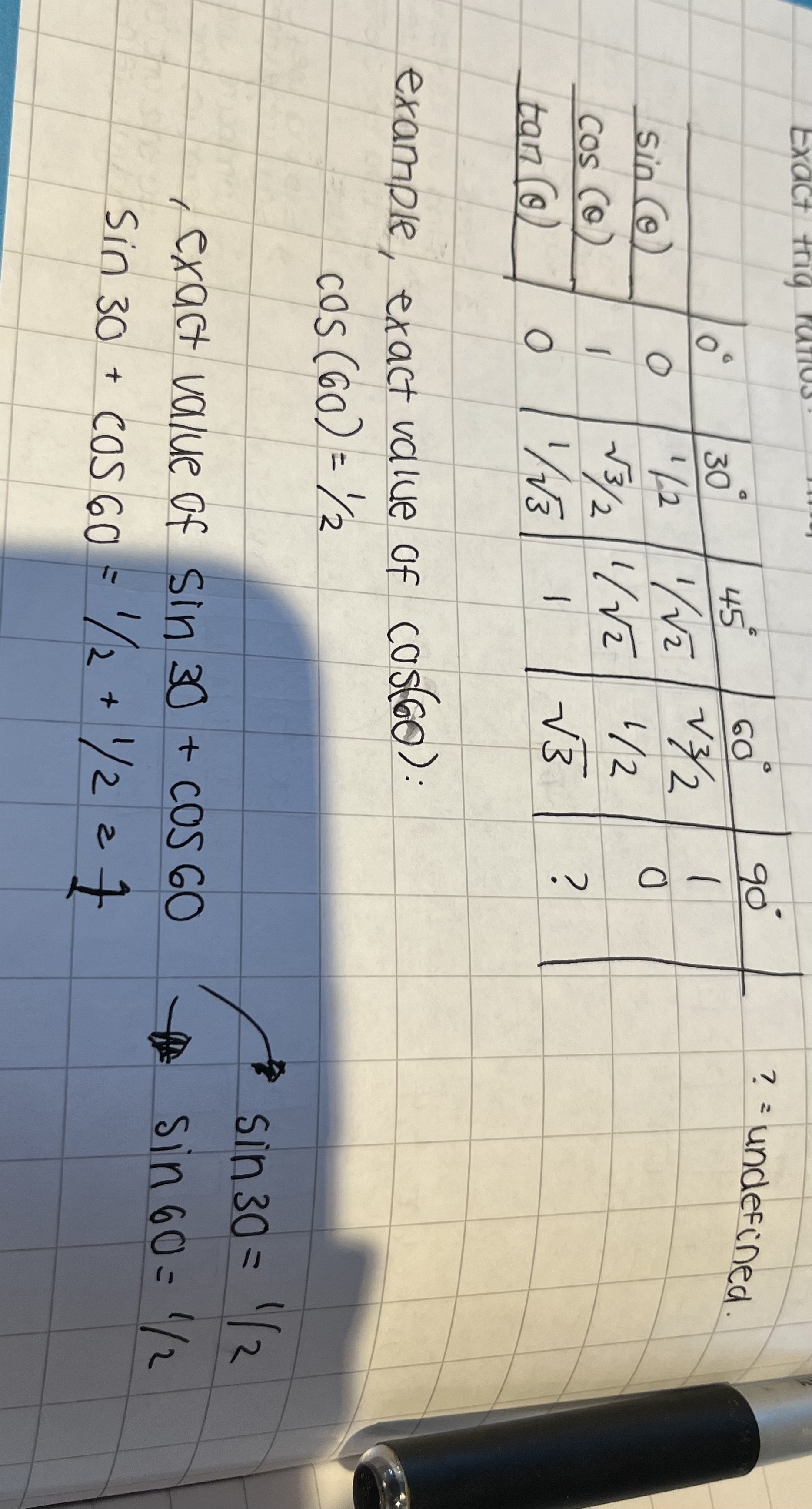 <p>Angles 30, 45, 60 and 90 are all applicable to having exact values</p>