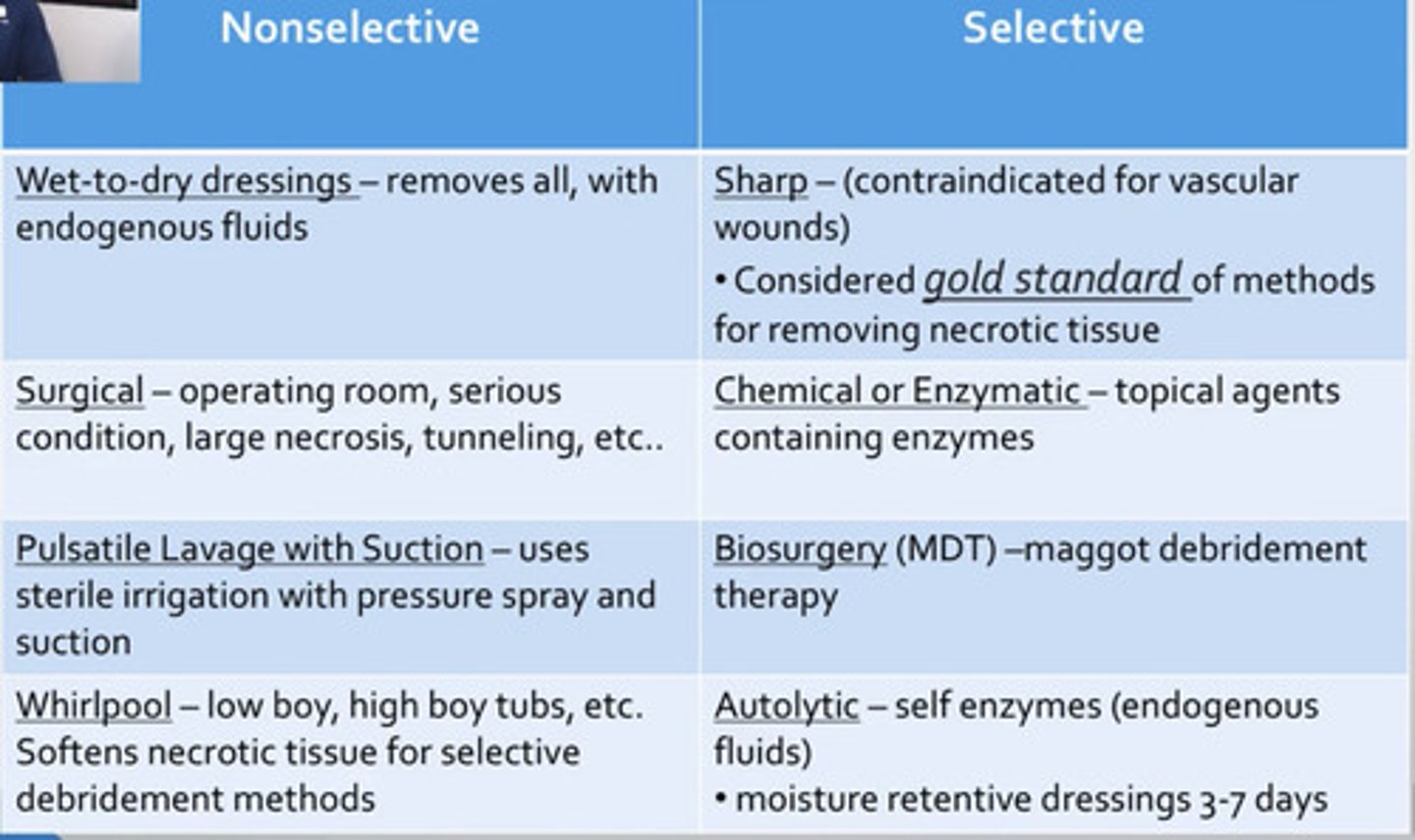 <p>-Pulsed lavage</p><p>-Various dressings</p><p>-Whirlpool</p>