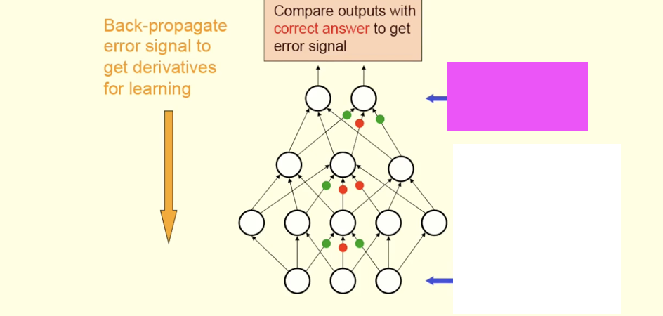 <p>(5) What goes here?</p>