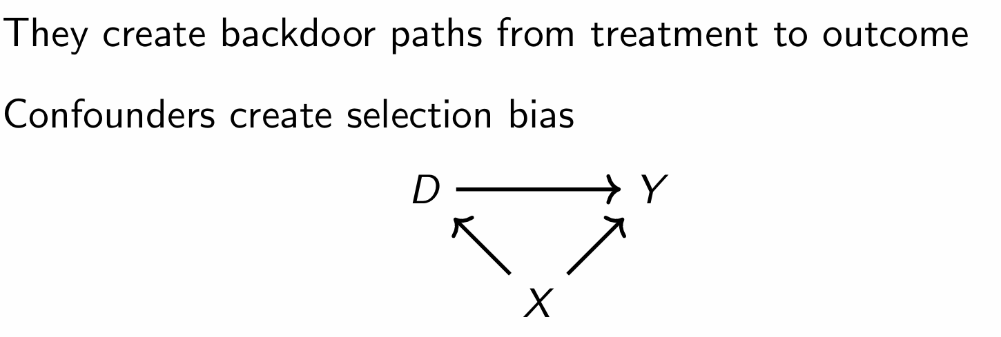 <p>Only a concern when the variable impacts both treatment and outcome (i.e. X)</p>