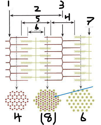 <p>1 and 3 are the same</p>