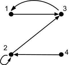 <p><span>The figure below shows a directed graph G:</span></p><p></p><p>What is the out-degree of vertex 3 in G<sup>+</sup>?</p>
