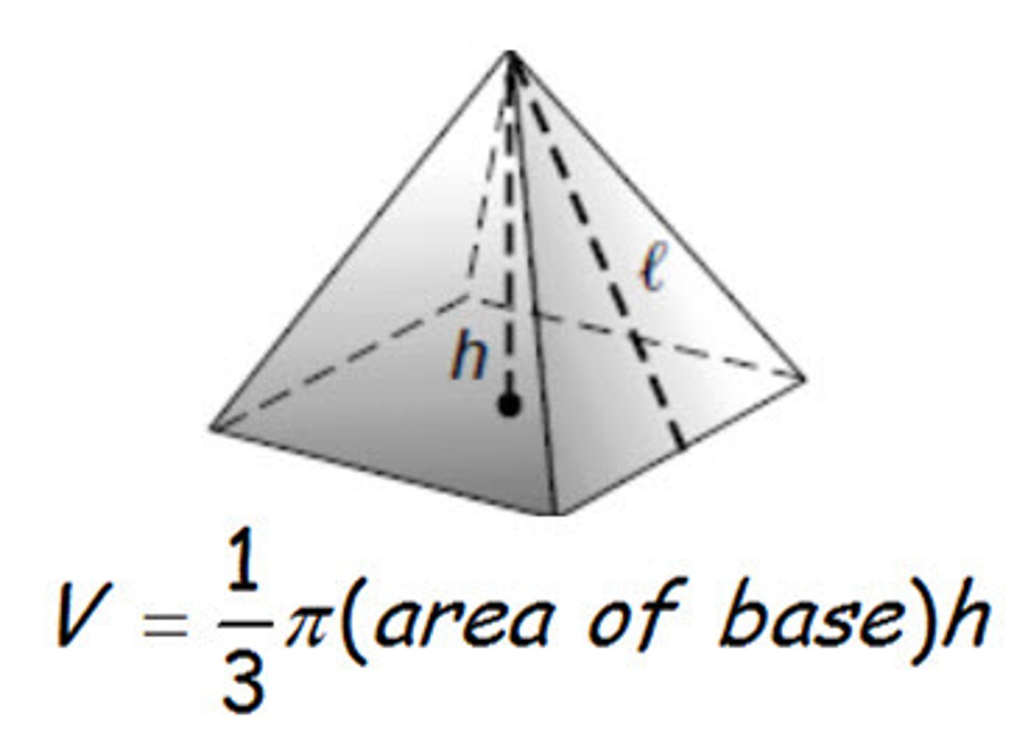 <p>one third times the area of the base times the height.</p><p>the base could be a triangle, rectangle, or square</p>