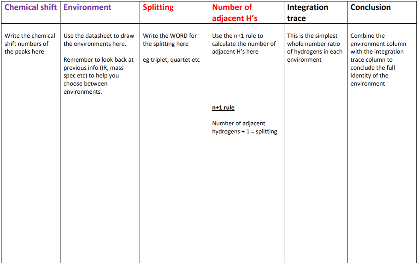 <p>Shows us how to use a H-NMR to find a molecule.</p>