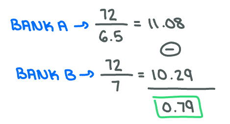<p><span>It would take longer with Bank A by less than 1 year.</span></p>
