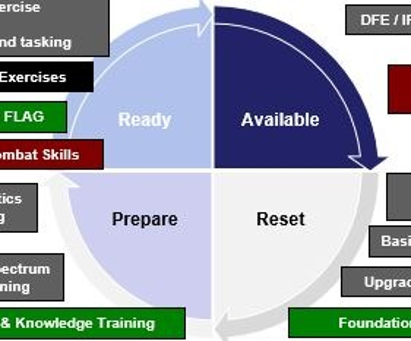 <p>1. Reset</p><p>2. Prepare</p><p>3. Ready</p><p>4. Available</p>