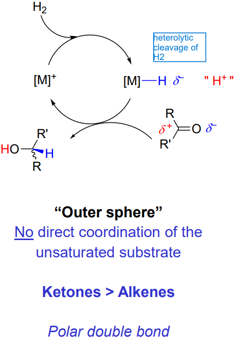 <ul><li><p>no direct coordination of the unsaturated substrate </p></li><li><p>ketones &gt; alkenes </p></li><li><p>polar double bond </p></li></ul><p></p>