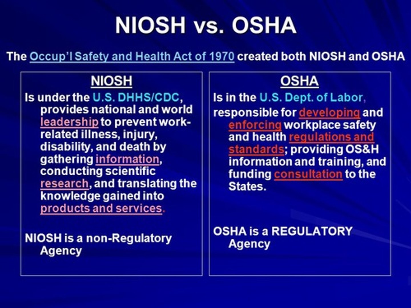 <p>National Institute for Occupational Safety and Health</p>