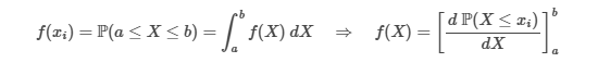 <p>For every closed interval x<sub>i</sub> = [a, b], where for all x, f(x) &gt;= 0 and the integral of f(x) between negative infinity and infinity is 1.</p><ul><li><p>S is a dense sampling space</p></li><li><p><span>Powerset(S) = {c<sub>i</sub>} and the powerset of all subsets of S</span></p></li><li><p><span>X: S → T is a dense random variable defined over S where T = {x<sub>i</sub>} and X(c<sub>i</sub>) = x<sub>i</sub></span></p></li></ul><p></p>