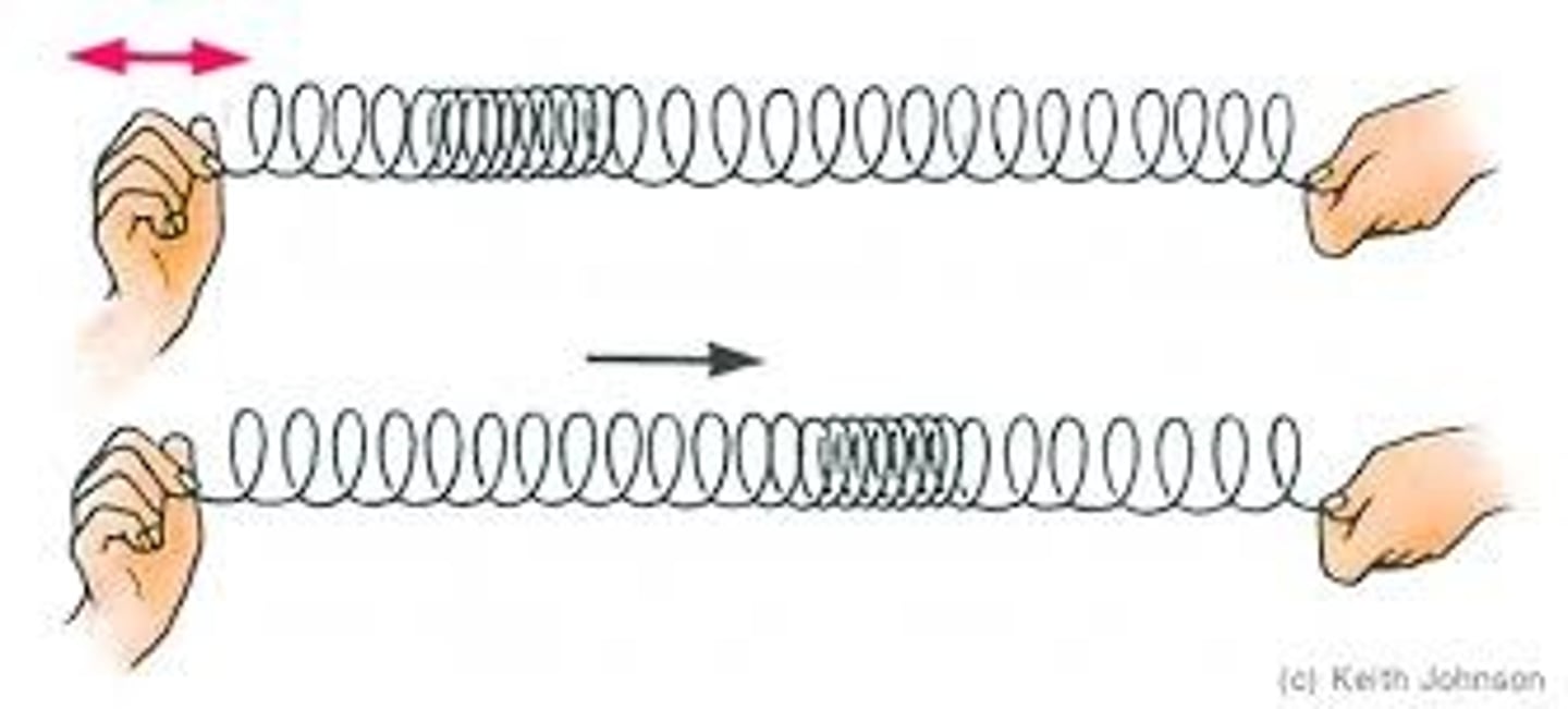 <p>The wave particles move parallel or in the same direction as the energy is moving - sound waves</p>