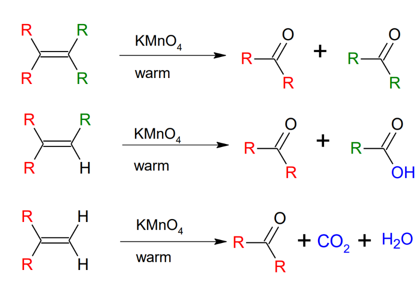 <p>*further oxidizes to form carboxylic acids</p><p>*cannot isolate the formaldehyde (the H2C=O)</p><p></p>