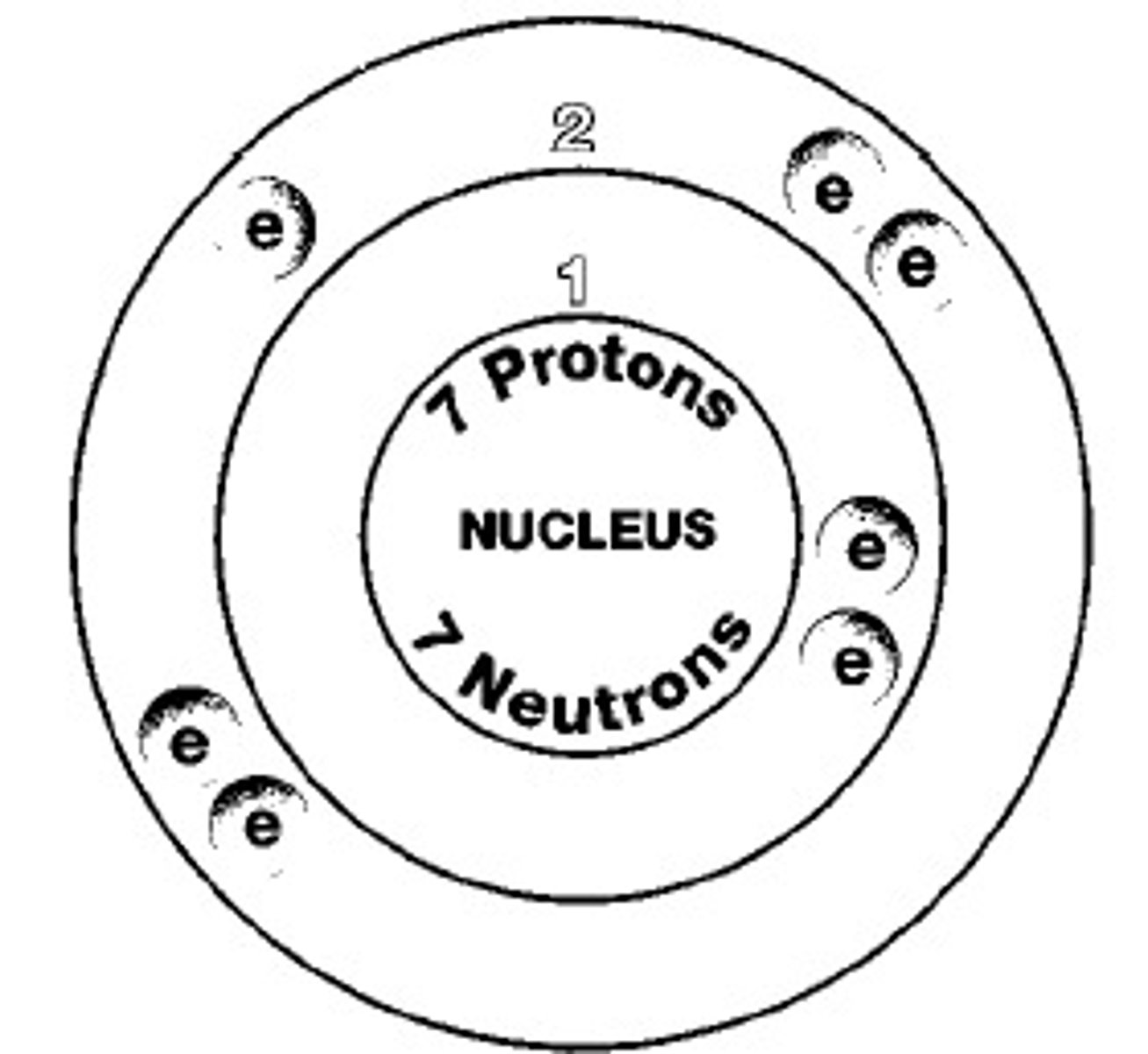 <p>isotope</p>