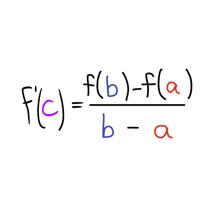 <p>This equation generates the slope of the <em>tangent</em> line at <em>a point</em> on a function.</p>