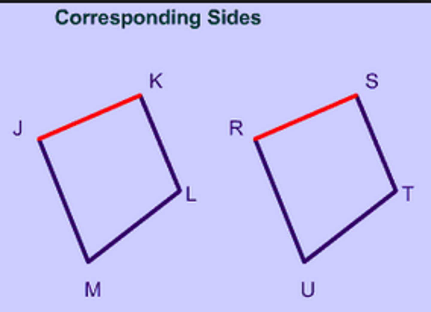 <p>the matching points, sides, or angles in two figures that are in the same relative position to each other</p>
