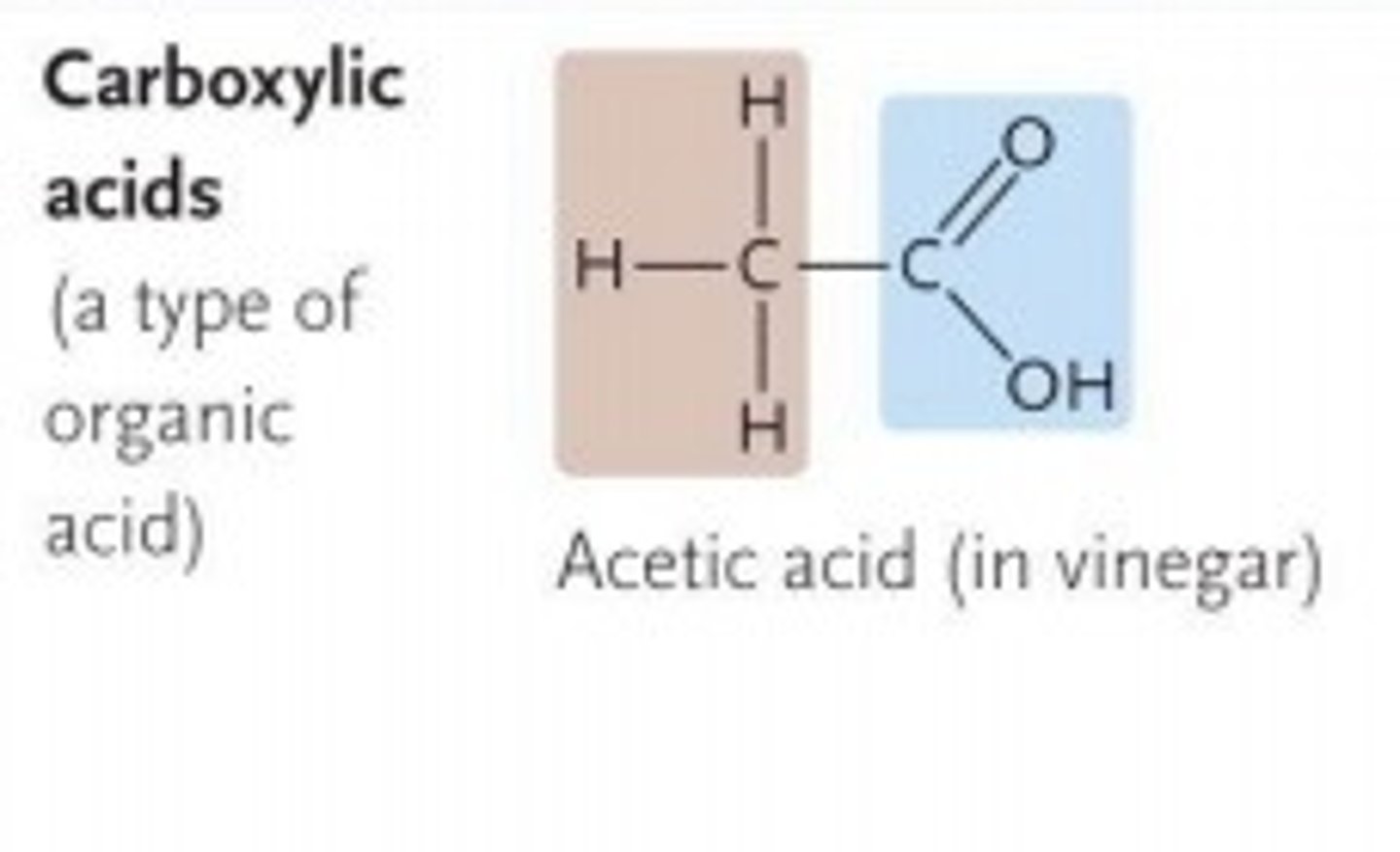 <p>HC2H3O2 is a weak acid. It is made of the acetate ion and a hydrogen.</p>