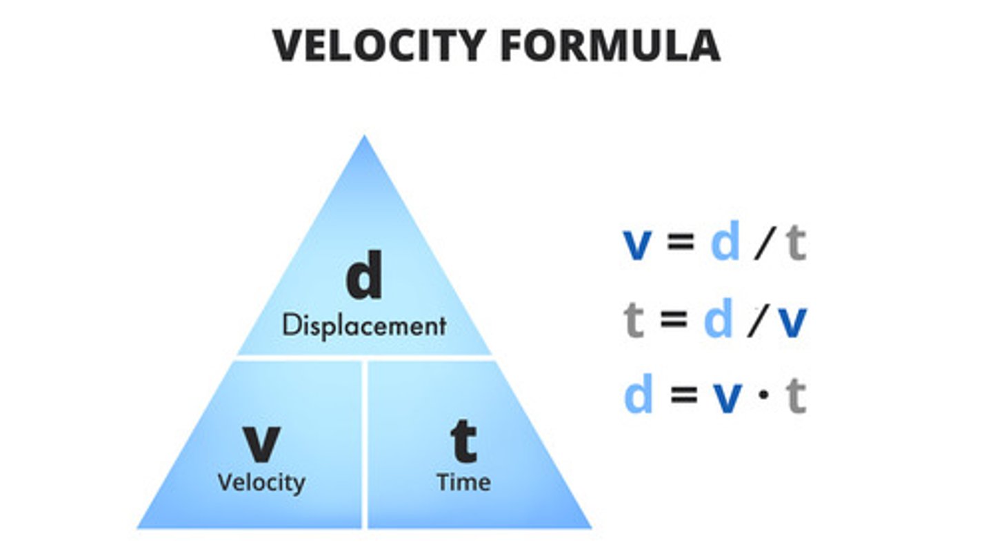 <p>- Vector</p><p>- speed and direction</p><p>- <strong>Units:</strong> metres per second (m/s). </p><p>For example: 10 m/s South.</p>