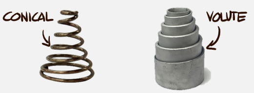 <p>Special applications where a telecopsing (spring with a spring rate that increases with the load is desired)</p>