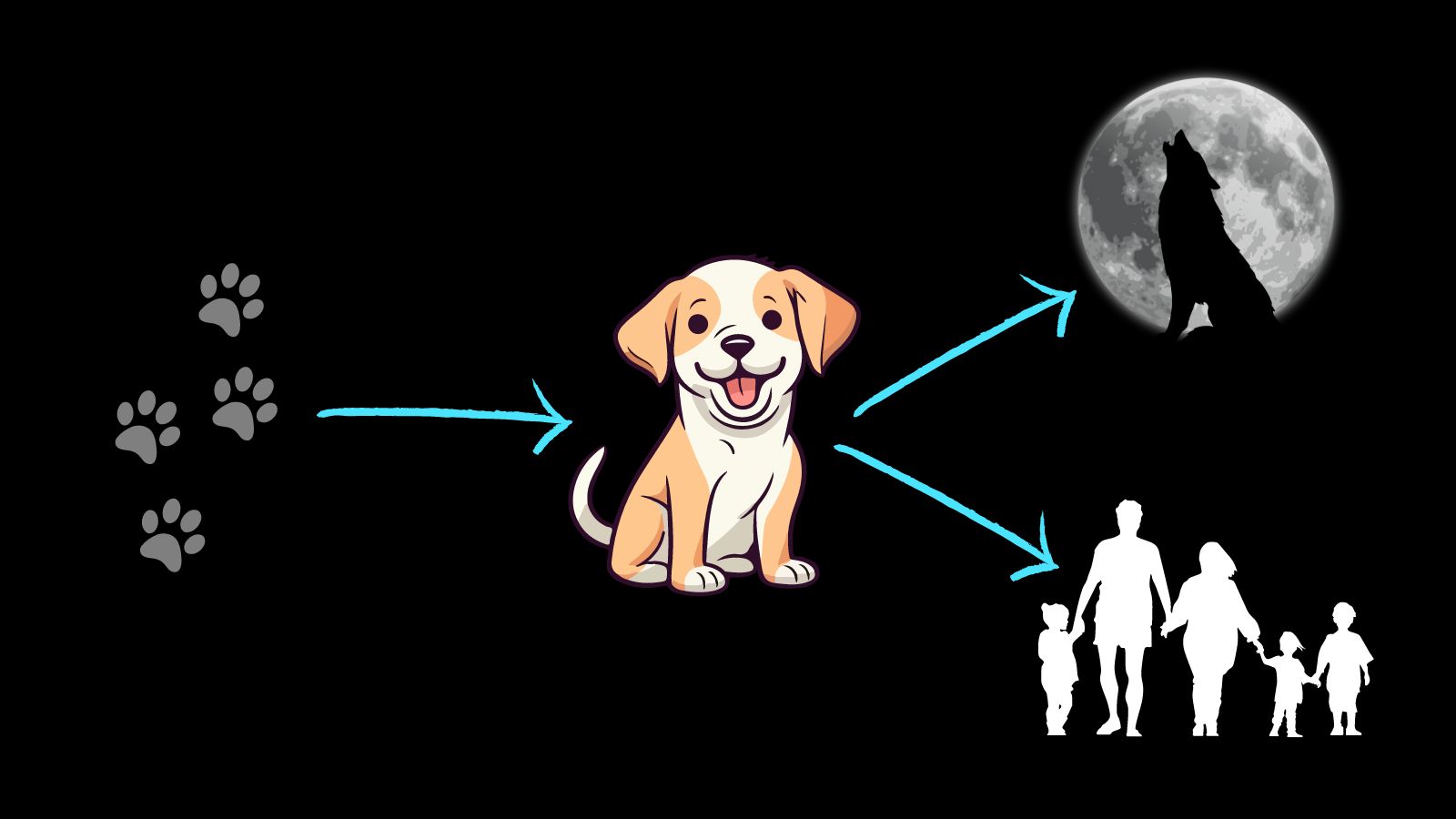 <p><span style="background-color: transparent;"><span>activar conocimientos previos</span></span></p>