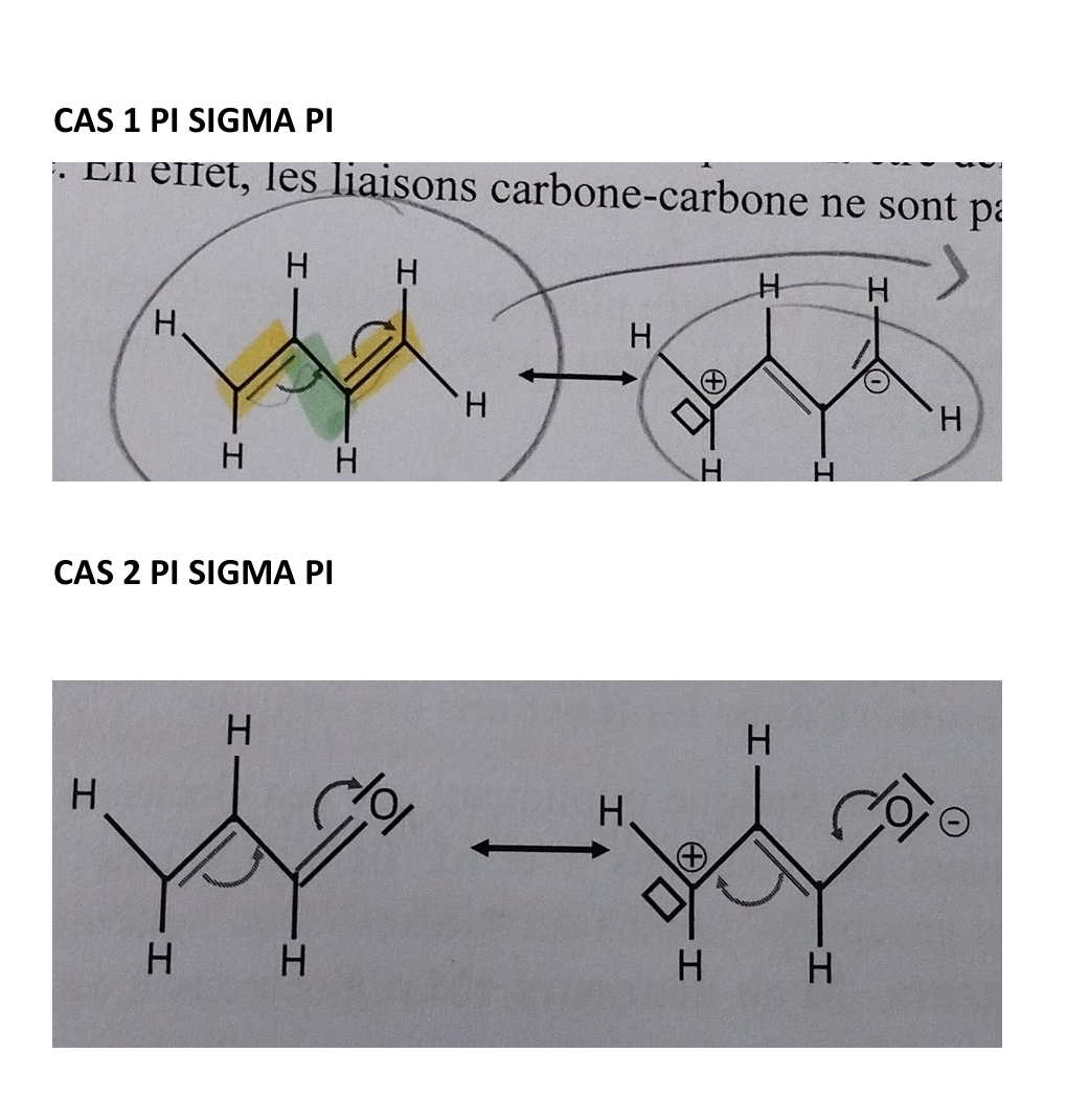 <p>Il s’agit d’une liaison multiple suivi d’une liaison simple suivi d’une liaison multiple.</p><p>2cas de figure:</p><p></p><p>1- La liaison multiple est une liaison multiple carbone-carbone conjuguée avec une liaison multiple également carbone-carbone. CCL: les électrons peuvent être délocalisées dans un sens ou dans l’autre car dans une molécule homonucléaire, la molécule n’est pas polarisée.</p><p>2- La liaison multiple est une liaison multiple carbone-carbone conjuguée avec une liaison multiple carbone-hétéroatome. Les électrons seront forcément délocalisés vers l’atome le plus électronégatif de la liaons multiple. Voir image.</p>