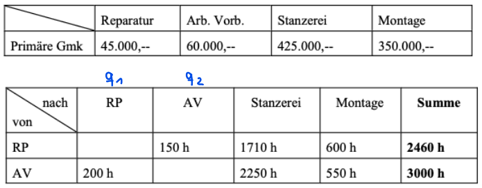 <p>Wechselseitiger Leistungsaustausch</p>