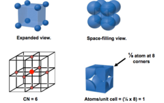 <p>Atoms are situated only at the corners of the unit cell (1 atoms per unit cell)</p>