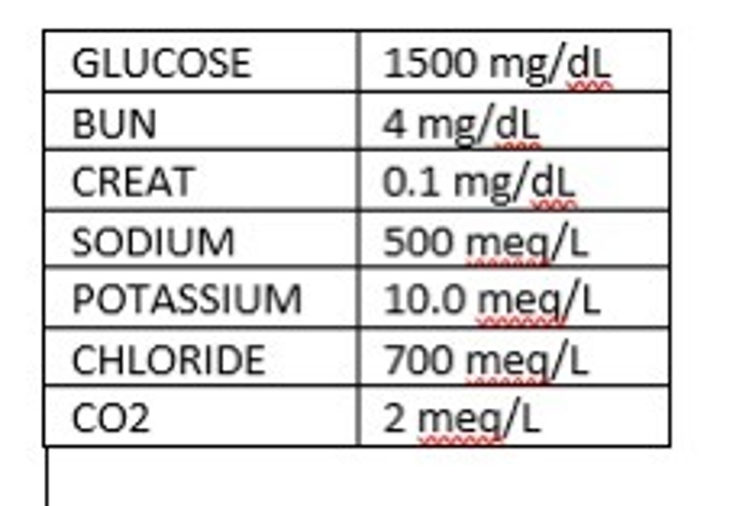 <p>The following would not be compatible with life and would need to be redrawn.</p>