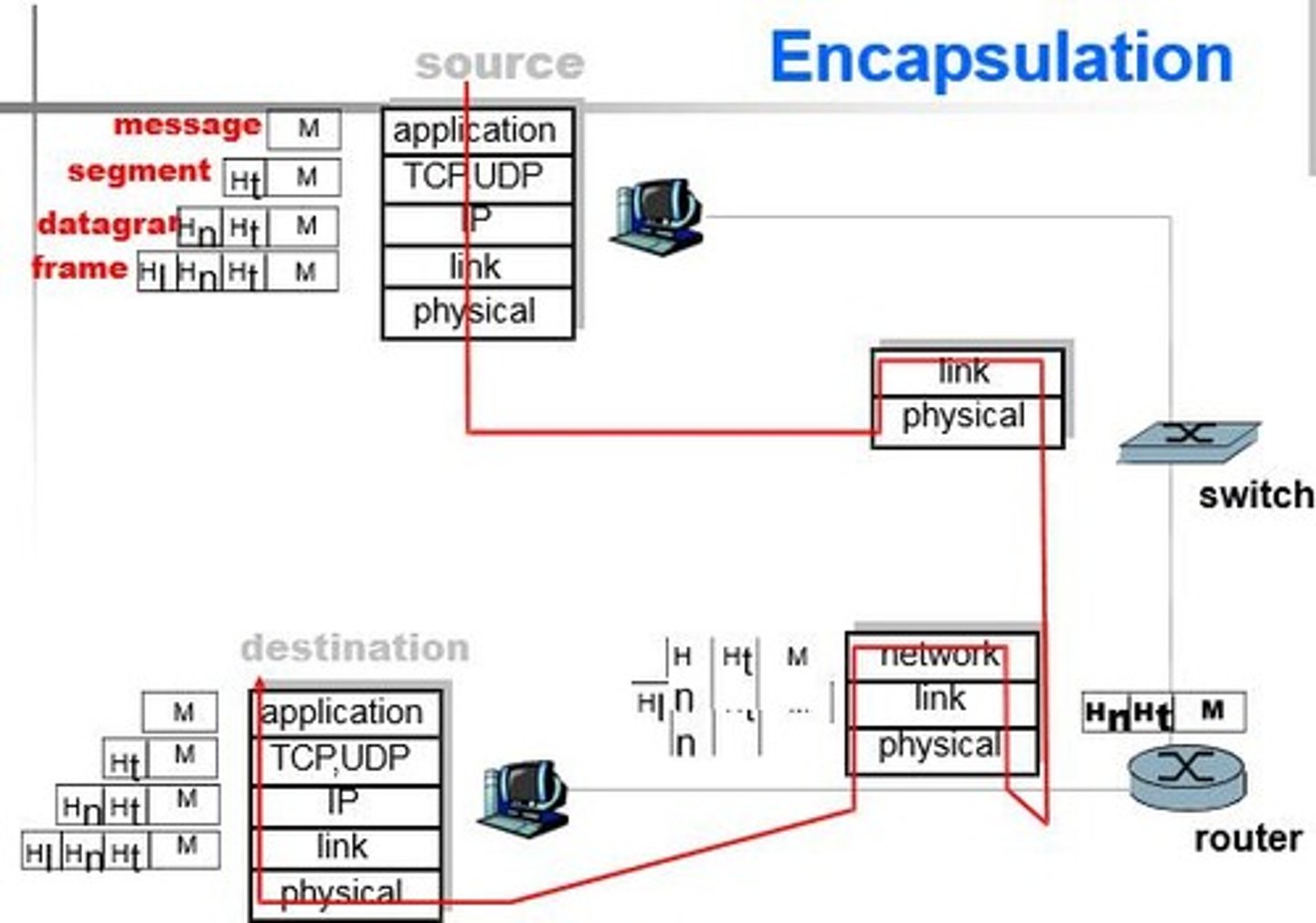 <p>Framework for network communication protocols.</p>