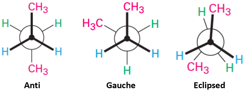 <p>anti </p><ul><li><p>the carbons attachments are no opposite ends, 180 degrees apart </p></li></ul><p></p>