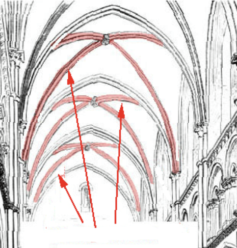<p>Projecting band, usually of masonry, that supports or decorates domes or vaults</p>