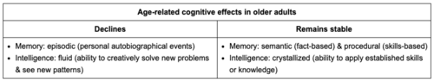 <p>true<br><br>semantic/procedural memory and crystallized intelligence remain stable</p>