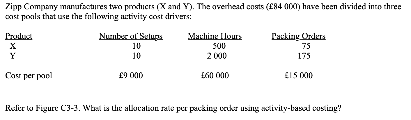 * 15000
* 60
* 7500
* 200