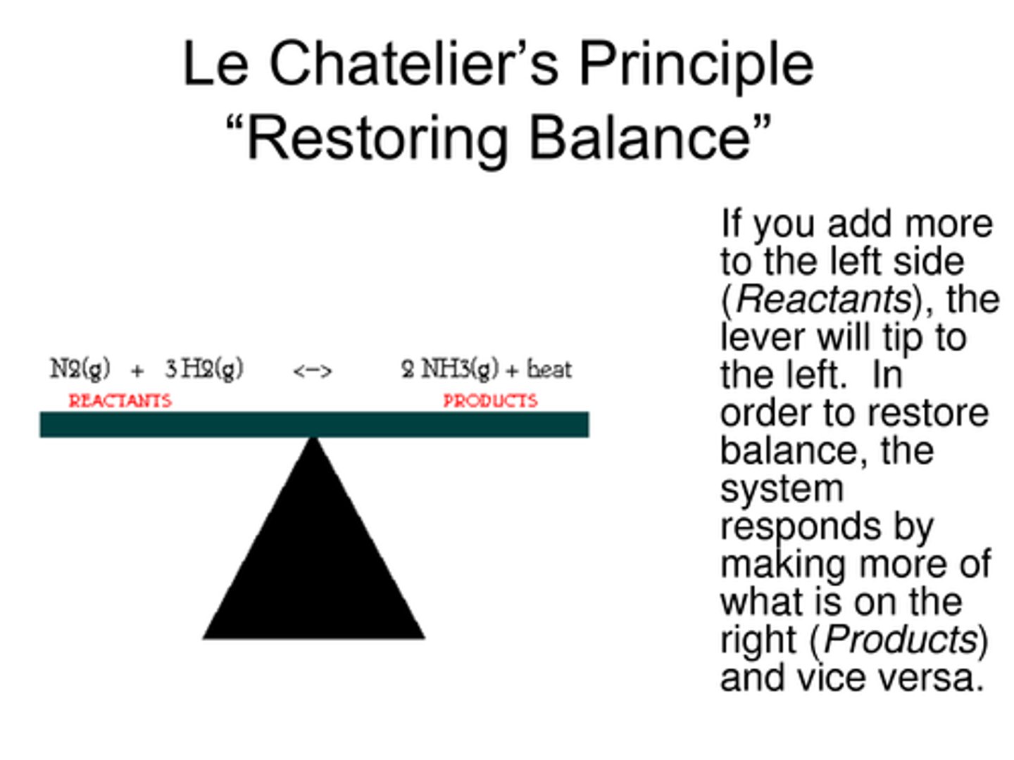 <p>The system reacts by favoring the shift towards the products to make more product in order to relieve the stress from the extra added reactants.</p>