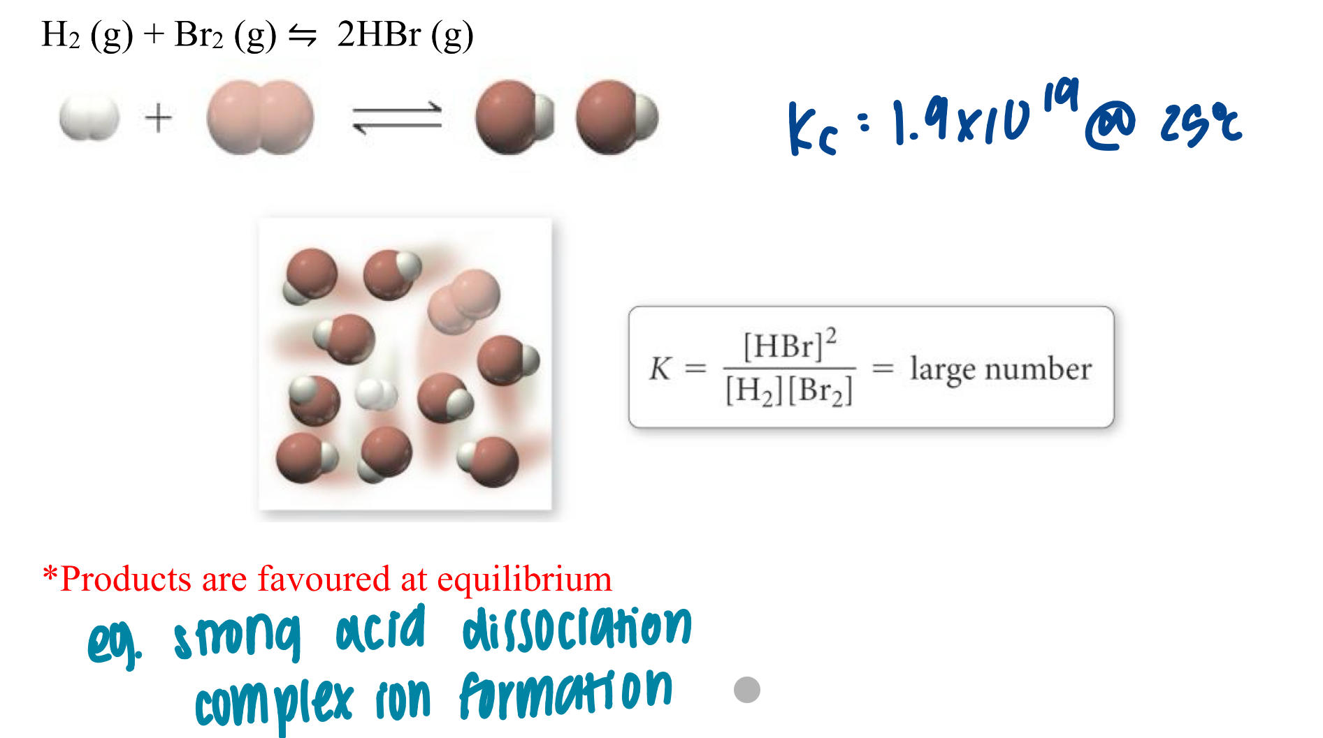 <p>indicates the extent to which the forward and reverse reactions take place</p><ul><li><p>large K: &gt;=10³</p></li><li><p>intermediate K: ~10<sup>-3</sup> to 10<sup>2</sup></p></li><li><p>small K: &lt;=10<sup>-4</sup></p></li></ul><p></p>
