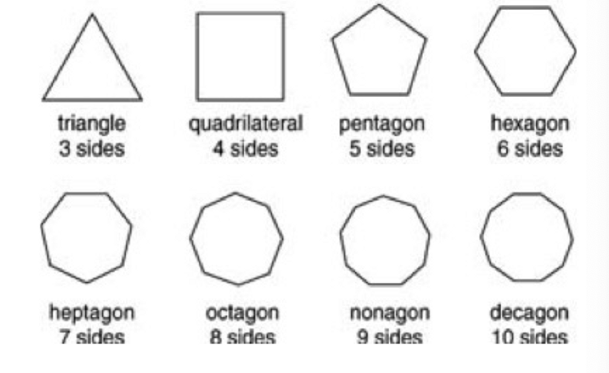 all angles equal and sides are equal in length