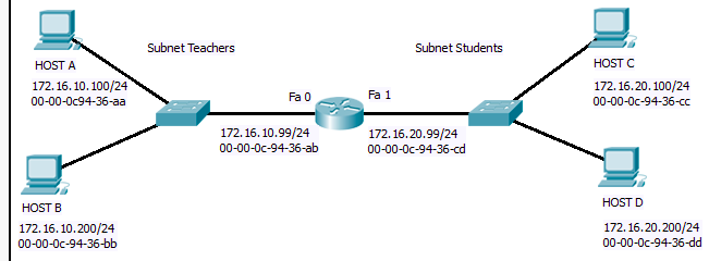 <p><strong>33.Refer to the exhibit. Host B on subnet Teachers transmits a packet to host D on subnet Students. Which Layer 2 and Layer 3 addresses are contained in the PDUs that are transmitted from host B to the router?</strong><br><br>Layer 2 destination address = 00-00-0c-94-36-ab</p><p>Layer 2 source address = 00-00-0c-94-36-bb</p><p>Layer 3 destination address = 172.16.20.200</p><p>Layer 3 source address = 172.16.10.200<br><br></p><p>Layer 2 destination address = 00-00-0c-94-36-dd</p><p>Layer 2 source address = 00-00-0c-94-36-bb</p><p>Layer 3 destination address = 172.16.20.200</p><p>Layer 3 source address = 172.16.10.200<br><br></p><p>Layer 2 destination address = 00-00-0c-94-36-cd</p><p>Layer 2 source address = 00-00-0c-94-36-bb</p><p>Layer 3 destination address = 172.16.20.99</p><p>Layer 3 source address = 172.16.10.200<br><br></p><p>Layer 2 destination address = 00-00-0c-94-36-ab</p><p>Layer 2 source address = 00-00-0c-94-36-bb</p><p>Layer 3 destination address = 172.16.20.200</p><p>Layer 3 source address = 172.16.100.200</p><p></p>