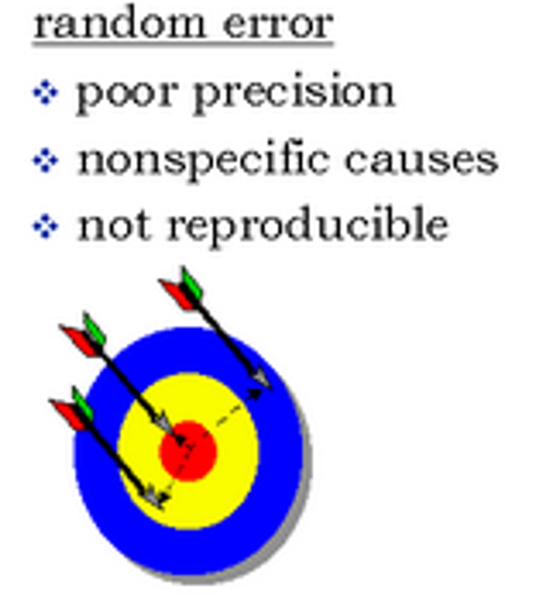 <p>Measurement that lacks precision, but may cluster around true value.</p><p>ex. Equal opportunity of last digit being too high or too low</p>